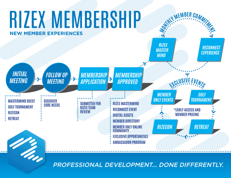 RizeX Placemat-2